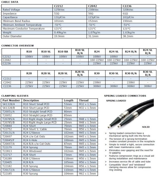 Cable Assemblies up to 320kVDC - HVP: High Voltage Products GmbH