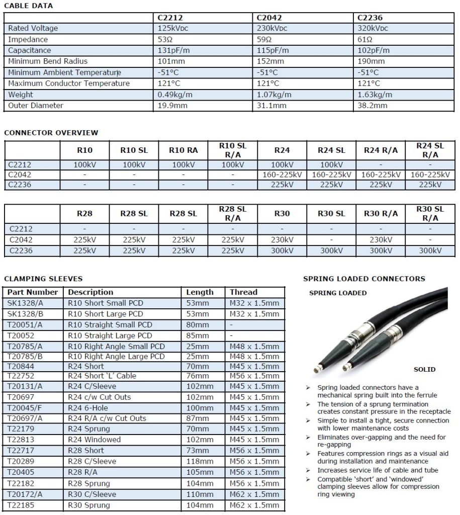 Cable Assemblies up to 320kVDC - HVP: High Voltage Products GmbH